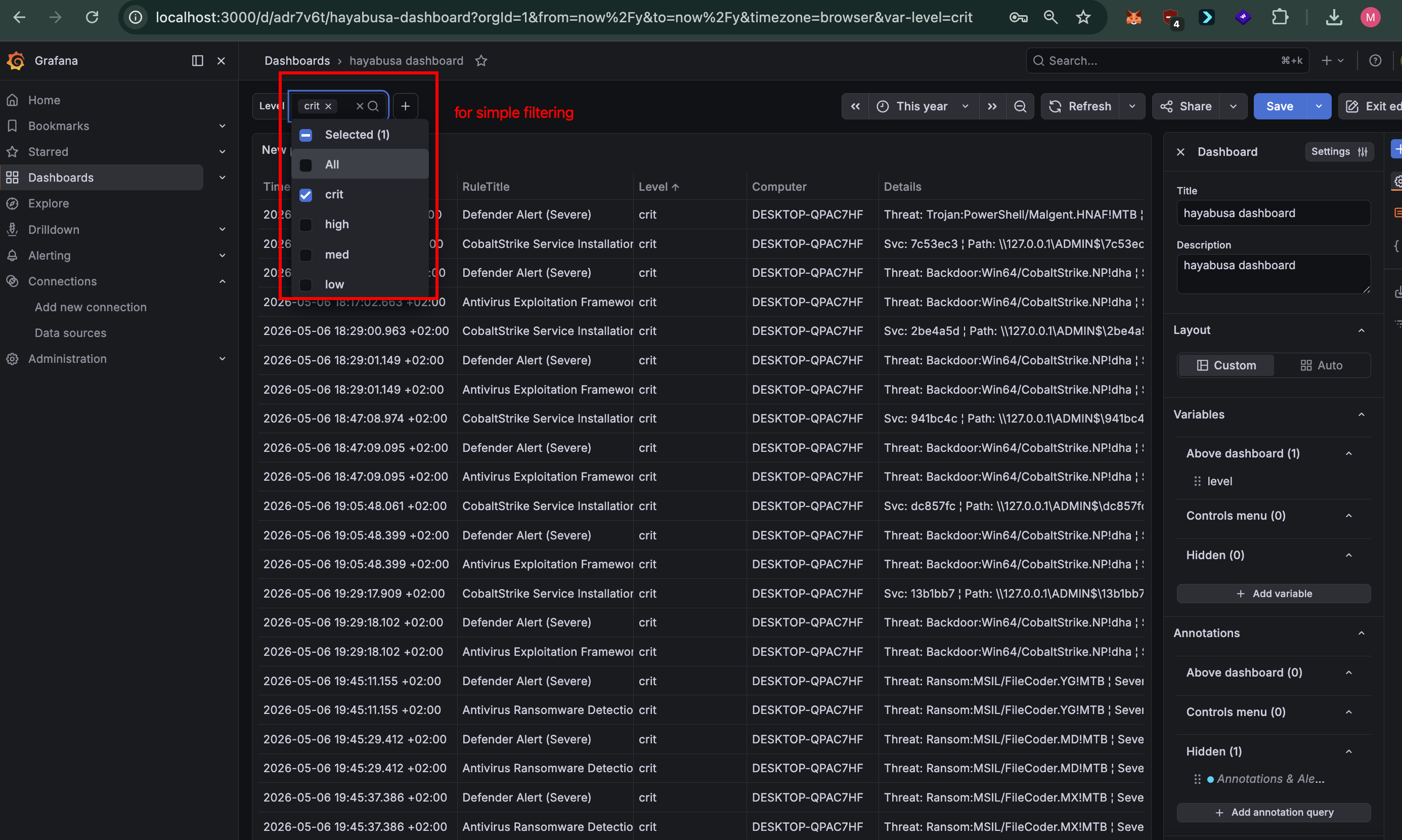 Grafana dashboard
